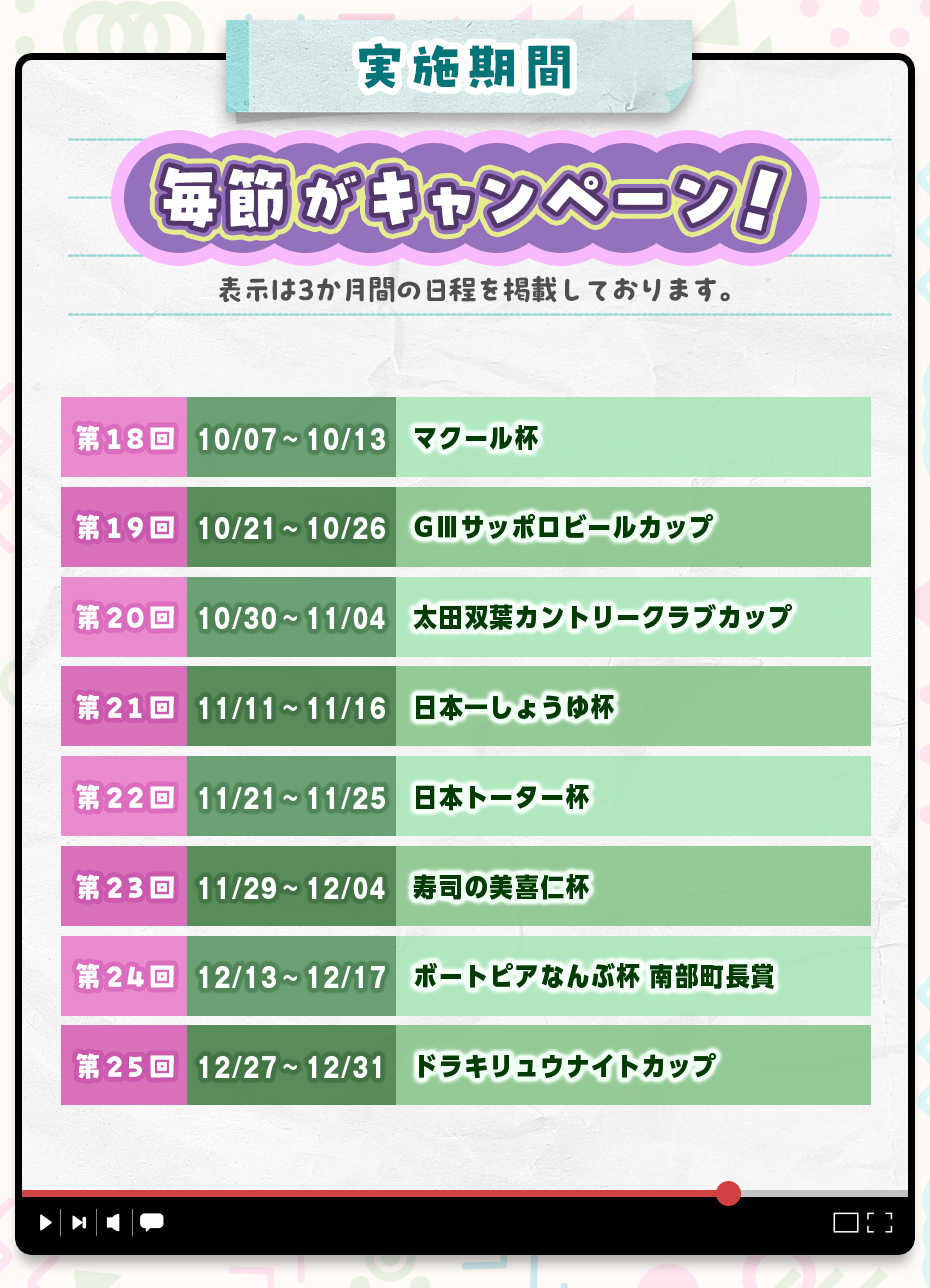 ドラキリュウ電投キャンペーン2025 実施期間!